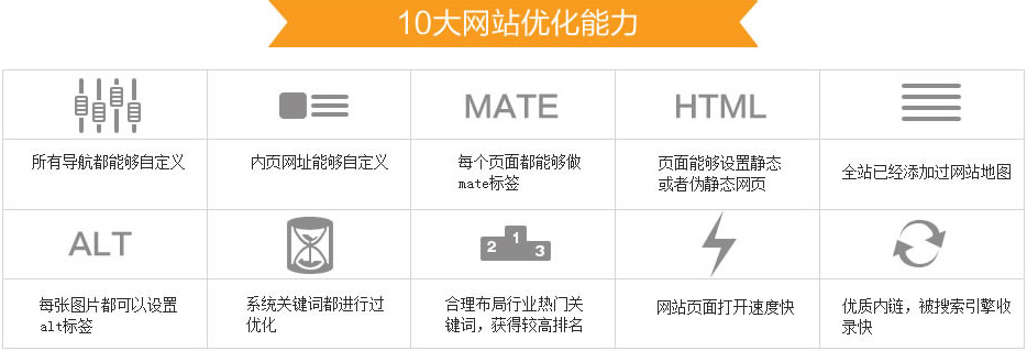 中小企業如何制作營銷型網站
